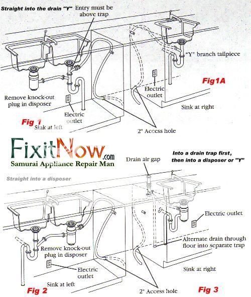 Dishwasher Drain Hose Configurations Photo by Zenzoidman Photobucket